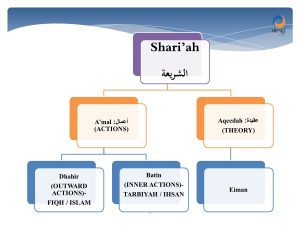 what is shariah