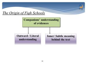 origins of fiqh schools