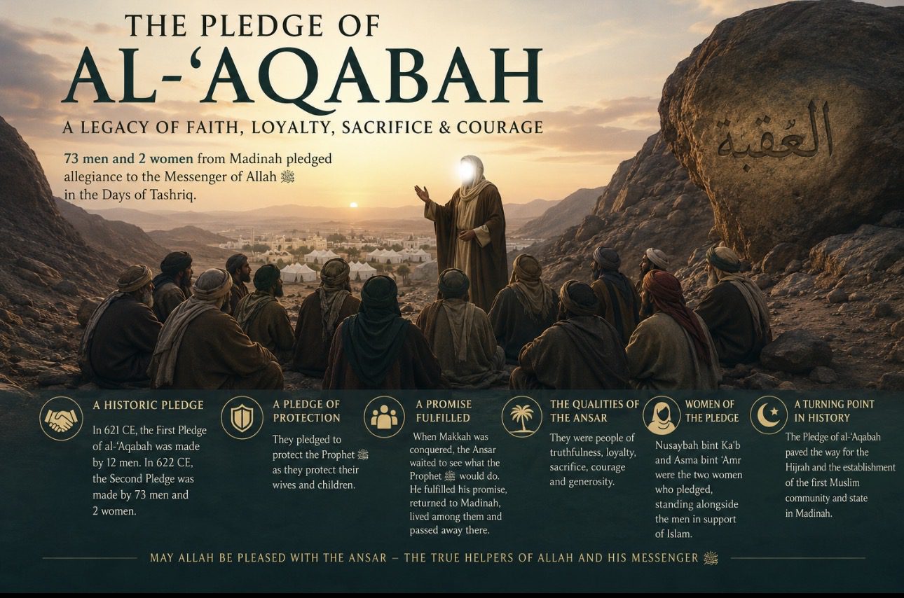 The Pledge of Aqaba